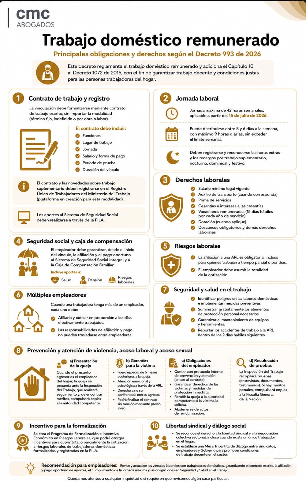 Infografía CMC Abogados: trabajo doméstico remunerado — principales obligaciones y derechos según el Decreto 993 de 2026